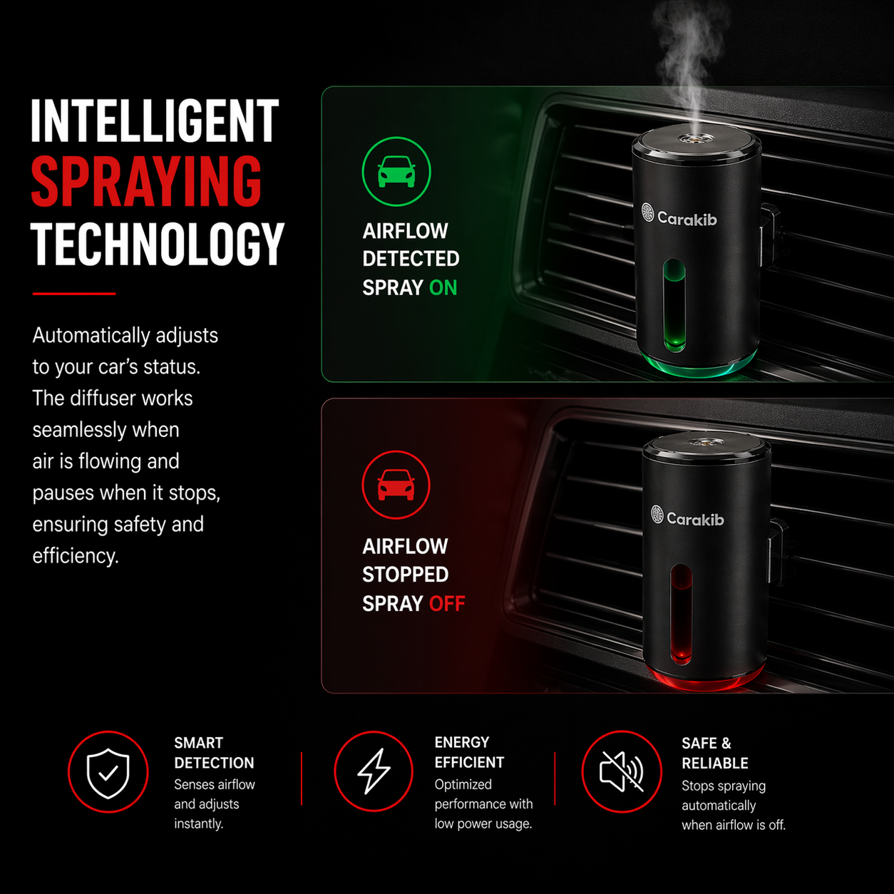 Car Diffuser with 3 Premium Scents