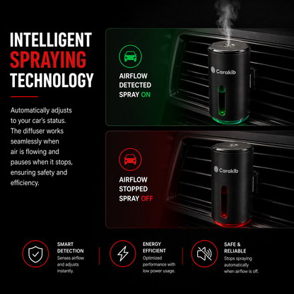 Car Diffuser with 3 Premium Scents